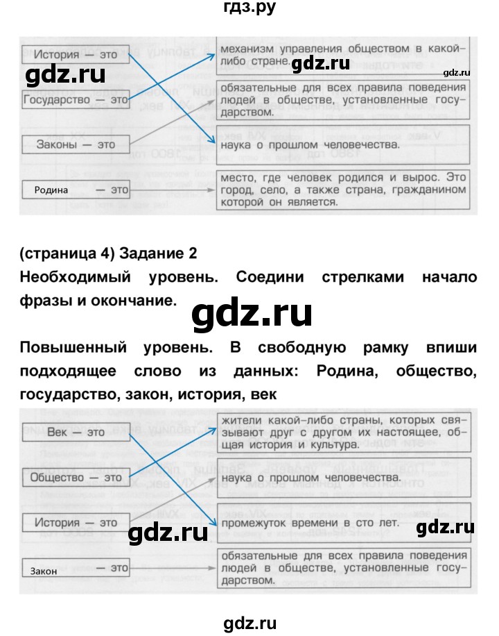 ГДЗ по окружающему миру 3 класс Вахрушев проверочные и контрольные работы  часть 2 Сизова (страница) - 4, Решебник