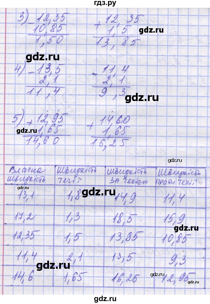 ГДЗ по математике 5 класс Истер   вправа - 1254, Решебник №1