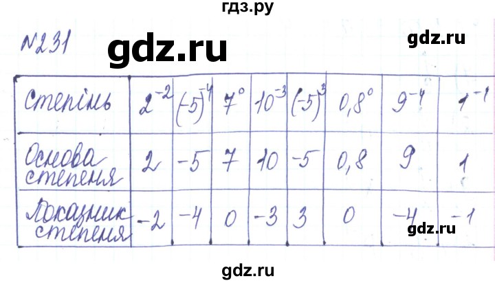 ГДЗ по алгебре 8 класс Тарасенкова   вправа - 231, Решебник