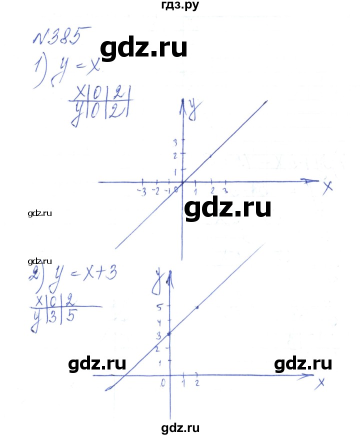 ГДЗ по алгебре 8 класс Тарасенкова   вправа - 385, Решебник
