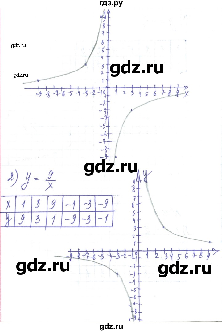 ГДЗ по алгебре 8 класс Тарасенкова   вправа - 404, Решебник