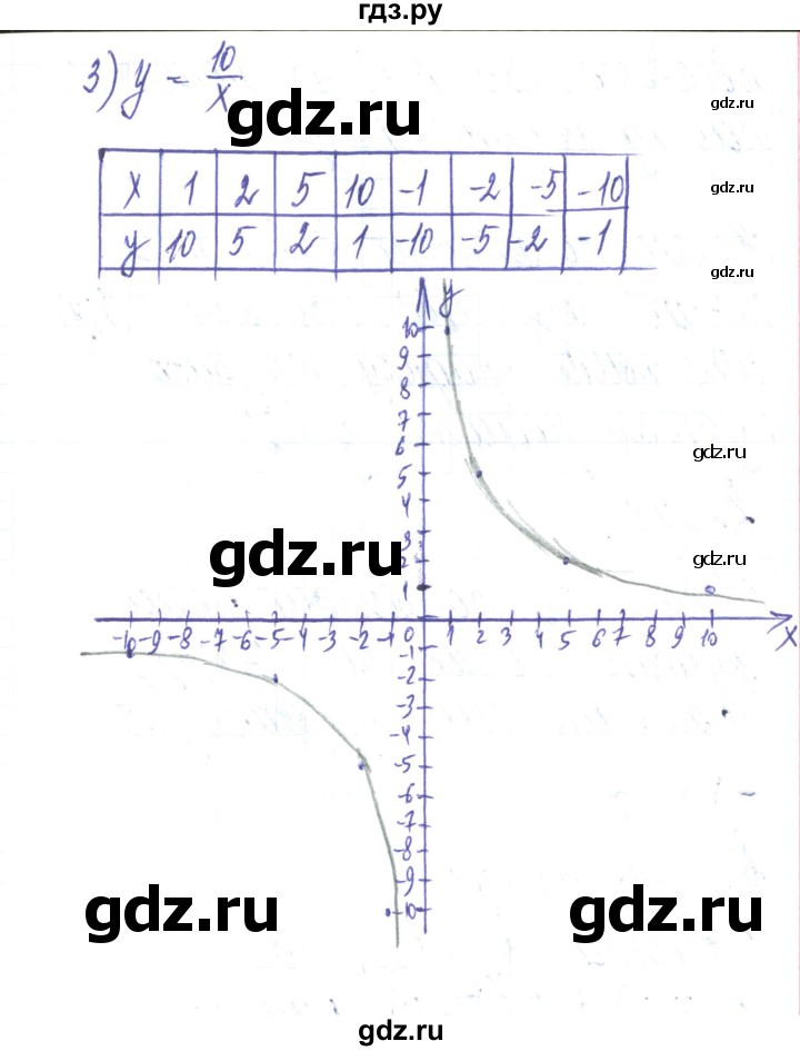 ГДЗ по алгебре 8 класс Тарасенкова   вправа - 404, Решебник