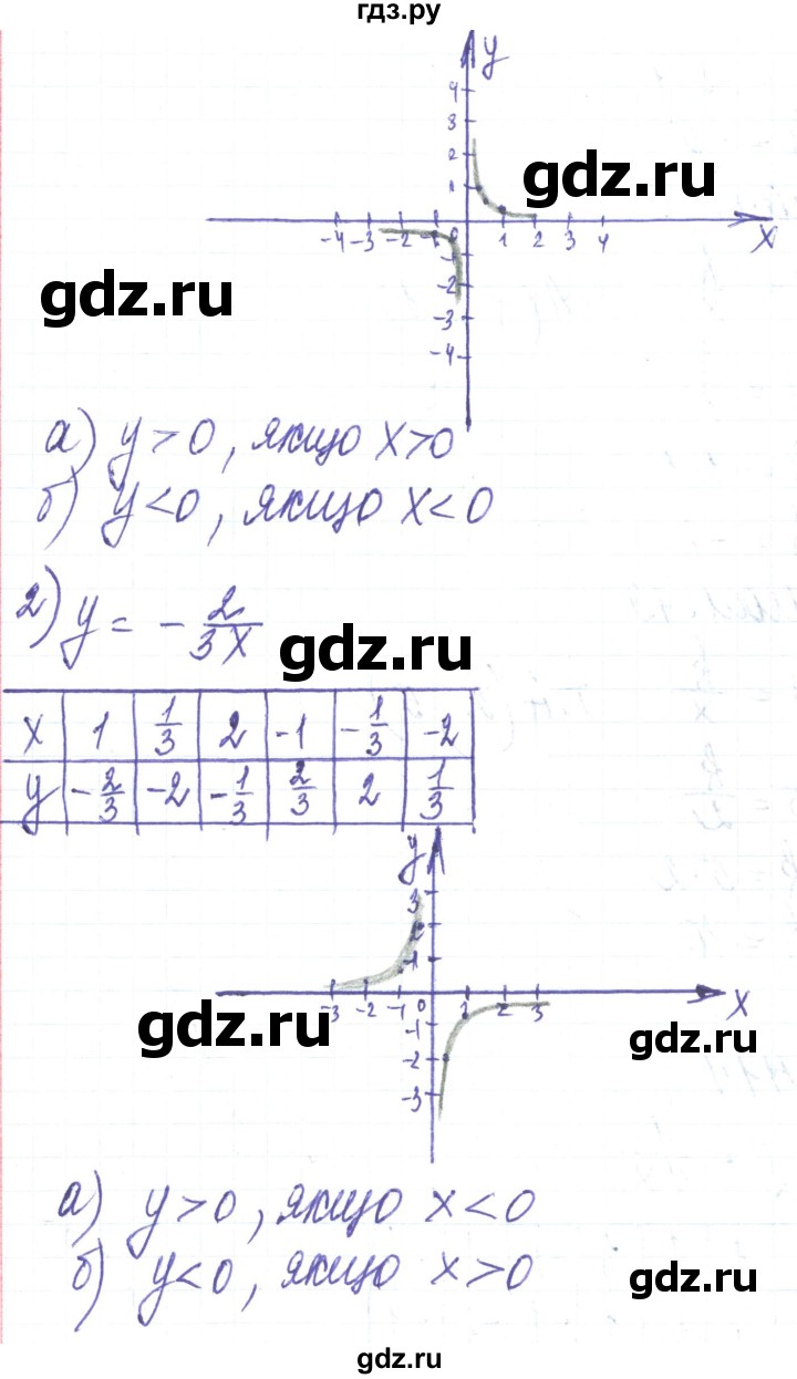 ГДЗ по алгебре 8 класс Тарасенкова   вправа - 414, Решебник