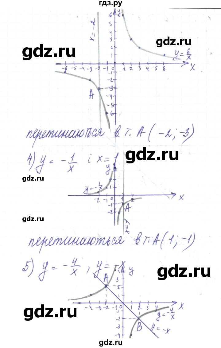 ГДЗ по алгебре 8 класс Тарасенкова   вправа - 418, Решебник