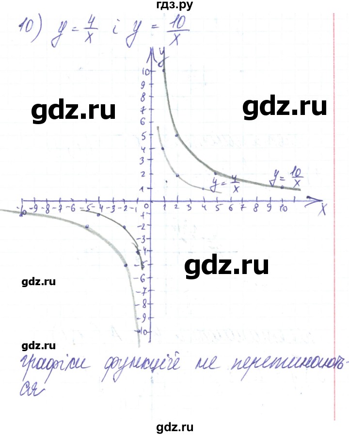 ГДЗ по алгебре 8 класс Тарасенкова   вправа - 418, Решебник