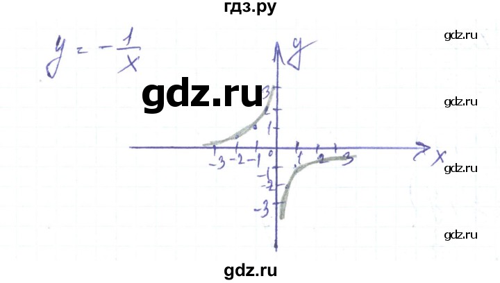ГДЗ по алгебре 8 класс Тарасенкова   вправа - 420, Решебник