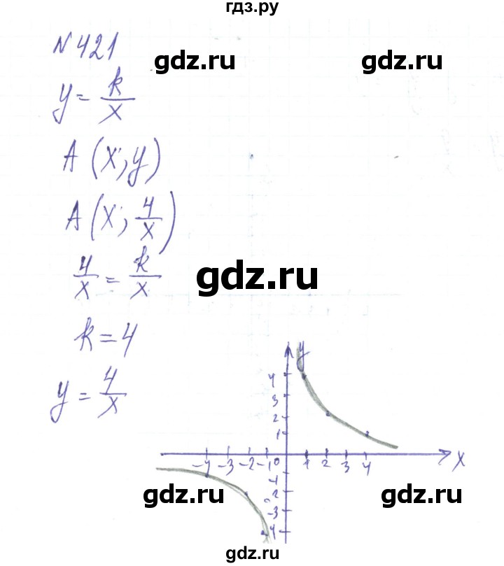 ГДЗ по алгебре 8 класс Тарасенкова   вправа - 421, Решебник