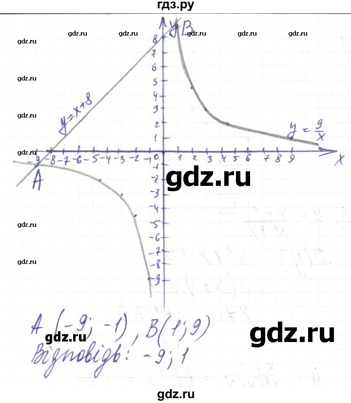 ГДЗ по алгебре 8 класс Тарасенкова   вправа - 423, Решебник