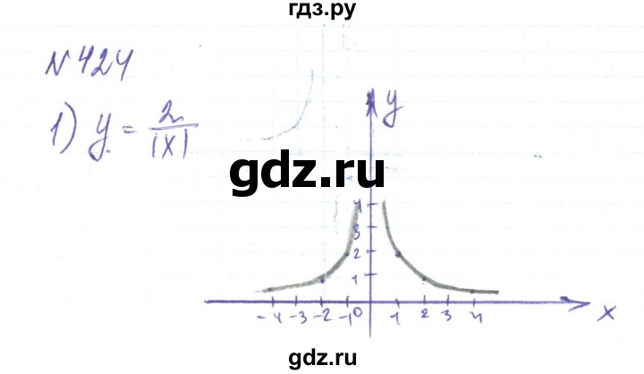 ГДЗ по алгебре 8 класс Тарасенкова   вправа - 424, Решебник