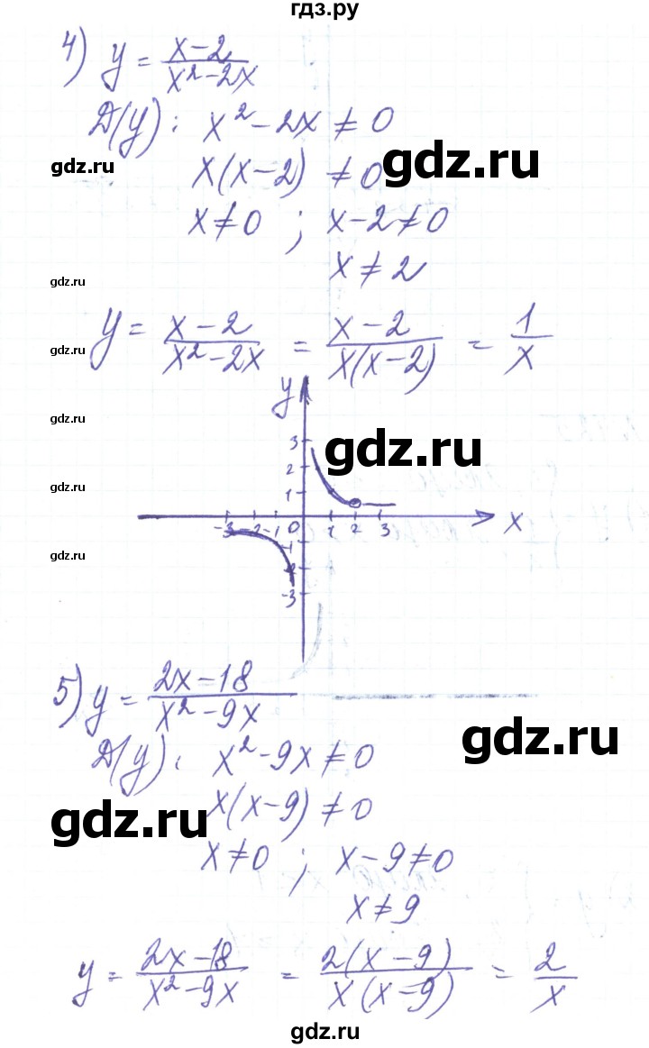 ГДЗ по алгебре 8 класс Тарасенкова   вправа - 424, Решебник