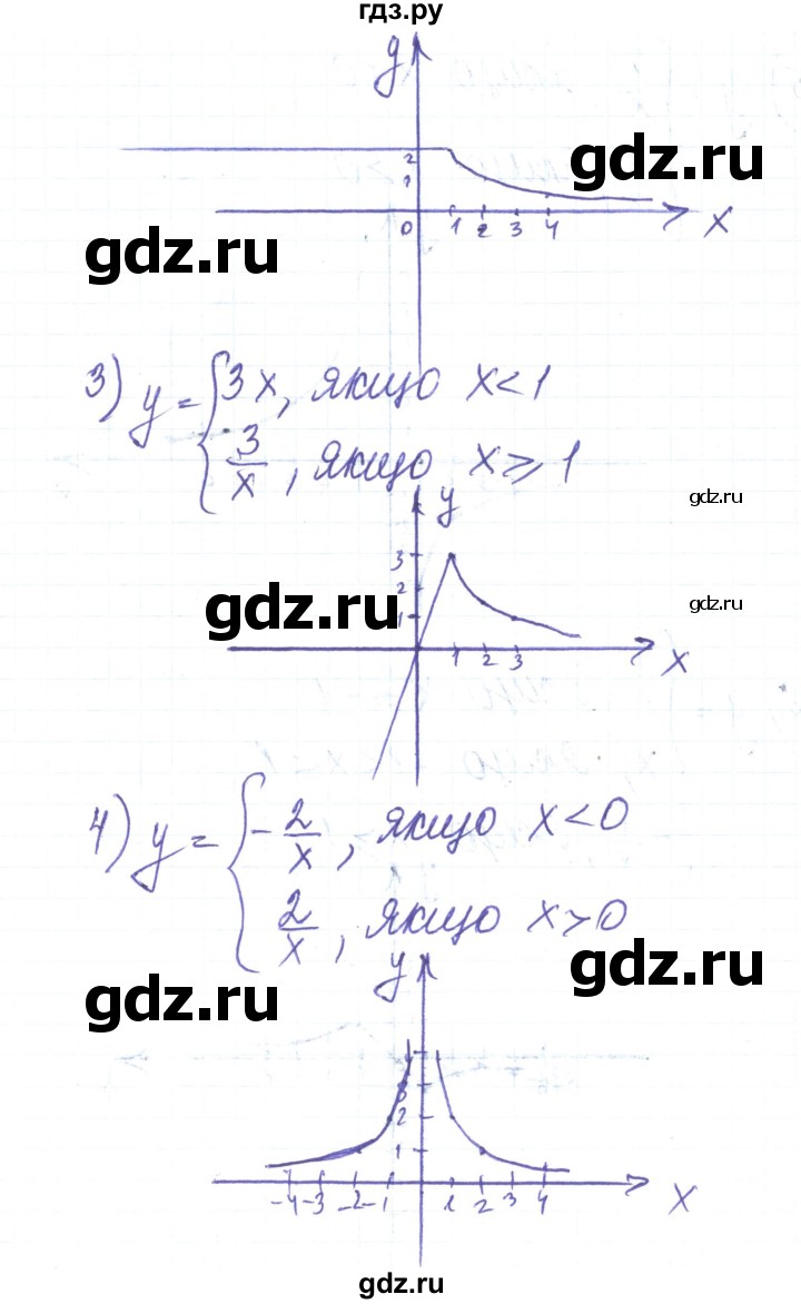 ГДЗ по алгебре 8 класс Тарасенкова   вправа - 425, Решебник