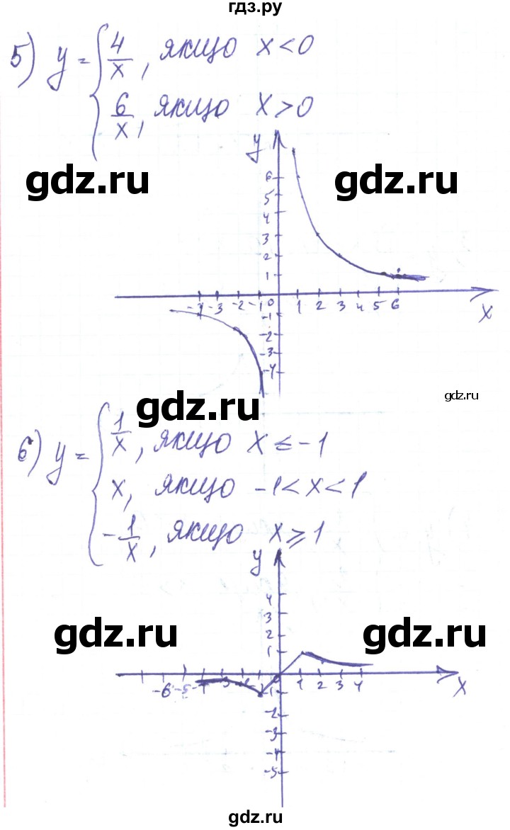 ГДЗ по алгебре 8 класс Тарасенкова   вправа - 425, Решебник