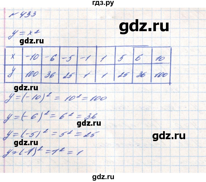 ГДЗ по алгебре 8 класс Тарасенкова   вправа - 433, Решебник