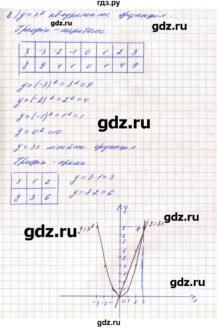 ГДЗ по алгебре 8 класс Тарасенкова   вправа - 443, Решебник
