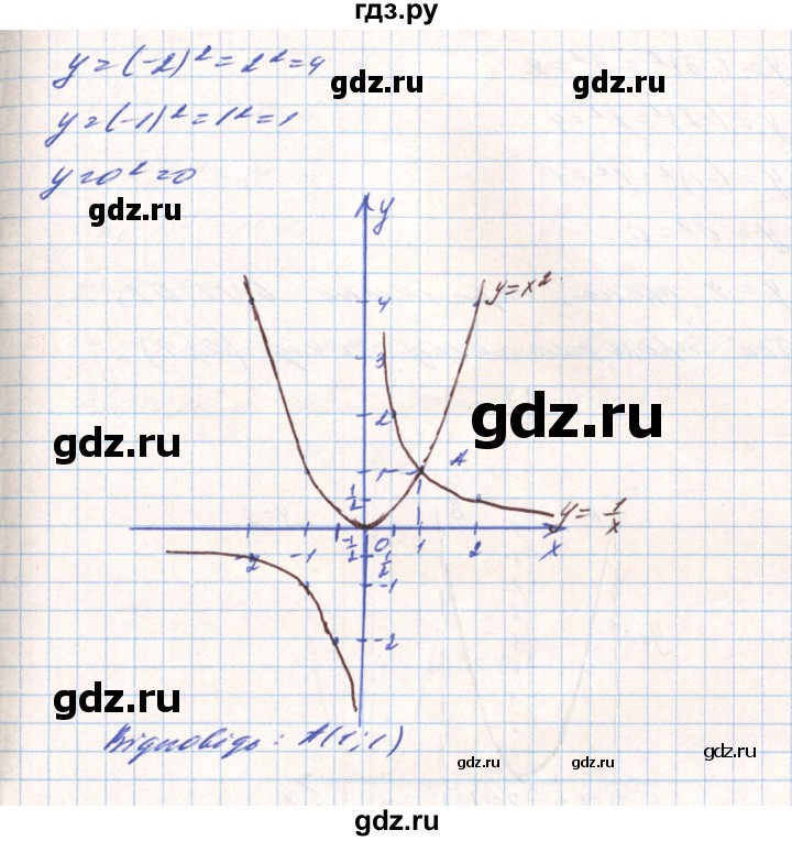 ГДЗ по алгебре 8 класс Тарасенкова   вправа - 443, Решебник