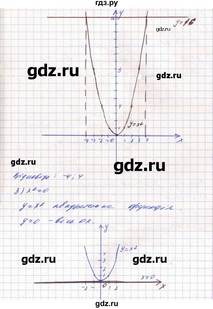 ГДЗ по алгебре 8 класс Тарасенкова   вправа - 446, Решебник