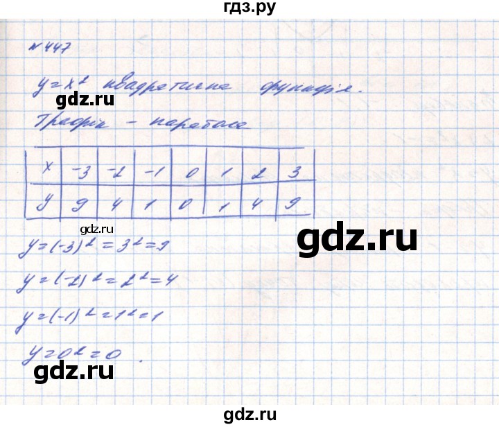 ГДЗ по алгебре 8 класс Тарасенкова   вправа - 447, Решебник