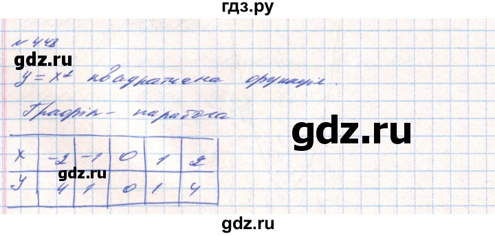 ГДЗ по алгебре 8 класс Тарасенкова   вправа - 448, Решебник