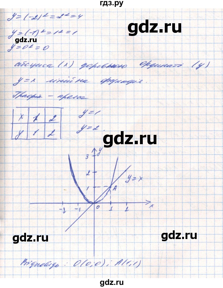 ГДЗ по алгебре 8 класс Тарасенкова   вправа - 448, Решебник