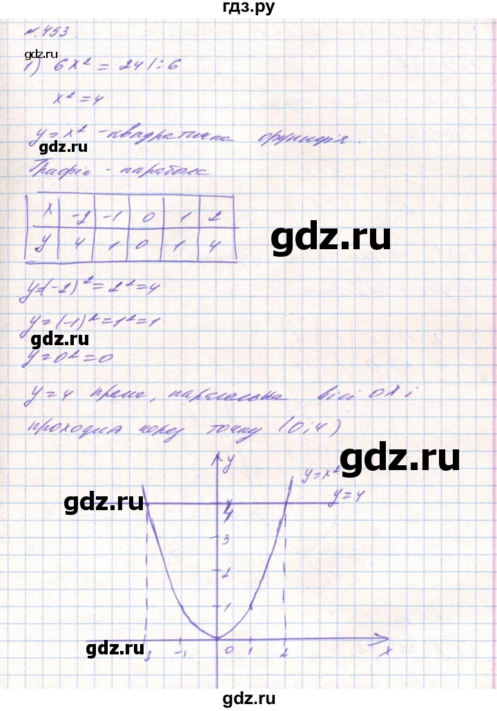 ГДЗ по алгебре 8 класс Тарасенкова   вправа - 453, Решебник