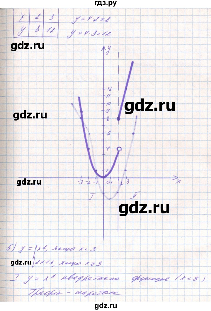 ГДЗ по алгебре 8 класс Тарасенкова   вправа - 456, Решебник