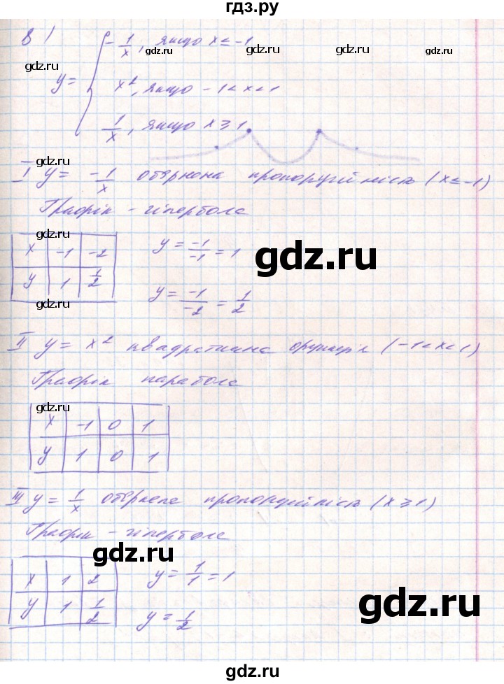 ГДЗ по алгебре 8 класс Тарасенкова   вправа - 456, Решебник