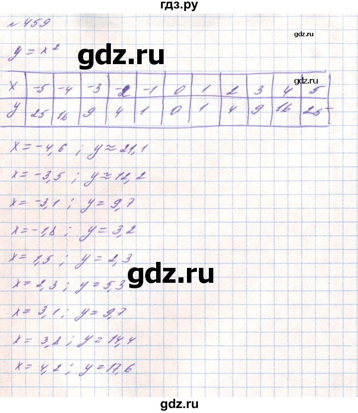 ГДЗ по алгебре 8 класс Тарасенкова   вправа - 459, Решебник