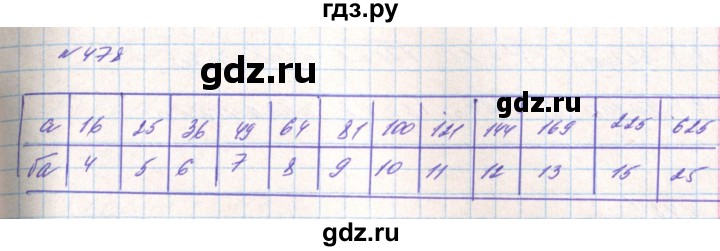 ГДЗ по алгебре 8 класс Тарасенкова   вправа - 478, Решебник