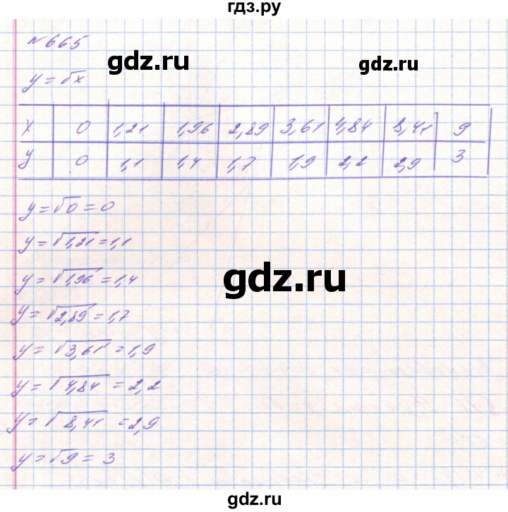 ГДЗ по алгебре 8 класс Тарасенкова   вправа - 665, Решебник