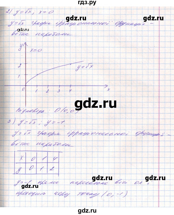 ГДЗ по алгебре 8 класс Тарасенкова   вправа - 675, Решебник