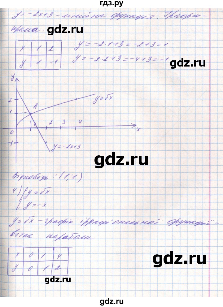 ГДЗ по алгебре 8 класс Тарасенкова   вправа - 677, Решебник