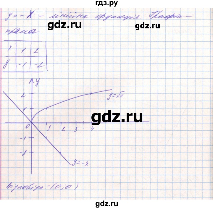 ГДЗ по алгебре 8 класс Тарасенкова   вправа - 677, Решебник