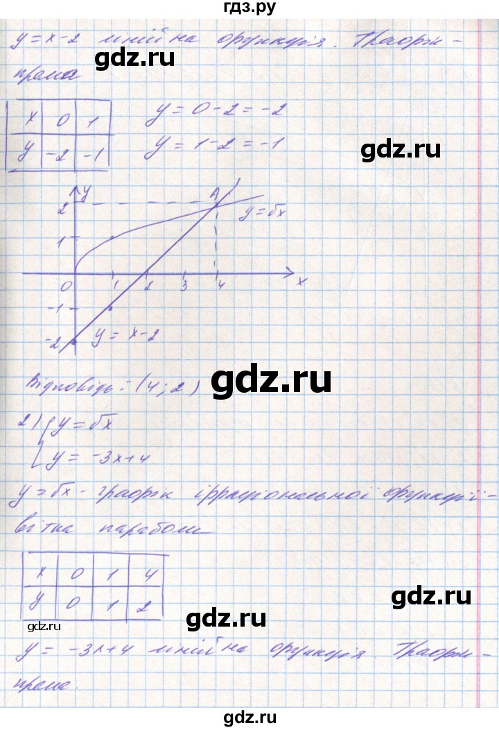 ГДЗ по алгебре 8 класс Тарасенкова   вправа - 678, Решебник