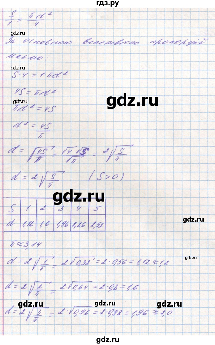 ГДЗ по алгебре 8 класс Тарасенкова   вправа - 681, Решебник