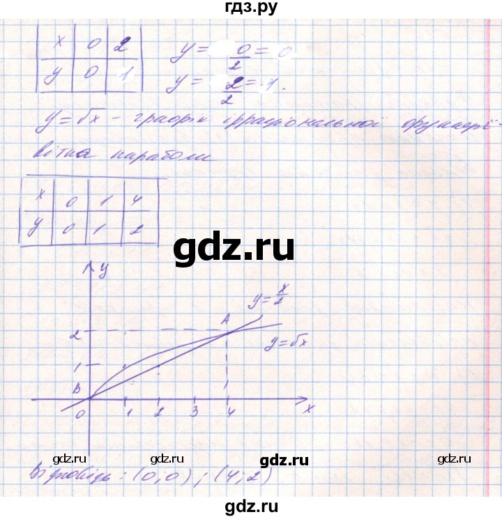 ГДЗ по алгебре 8 класс Тарасенкова   вправа - 684, Решебник