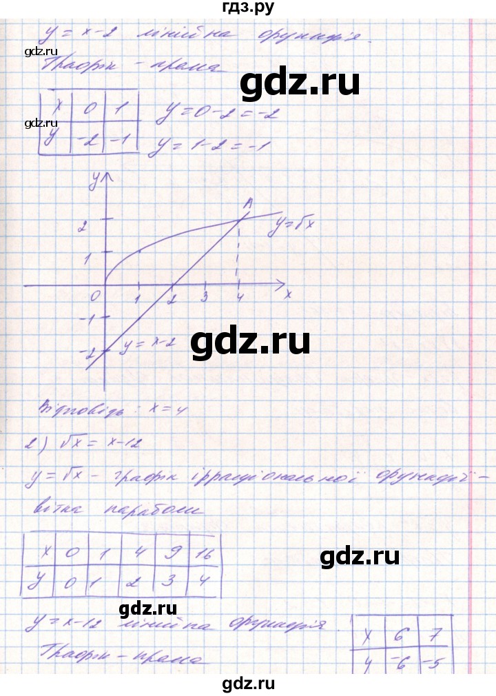 ГДЗ по алгебре 8 класс Тарасенкова   вправа - 690, Решебник