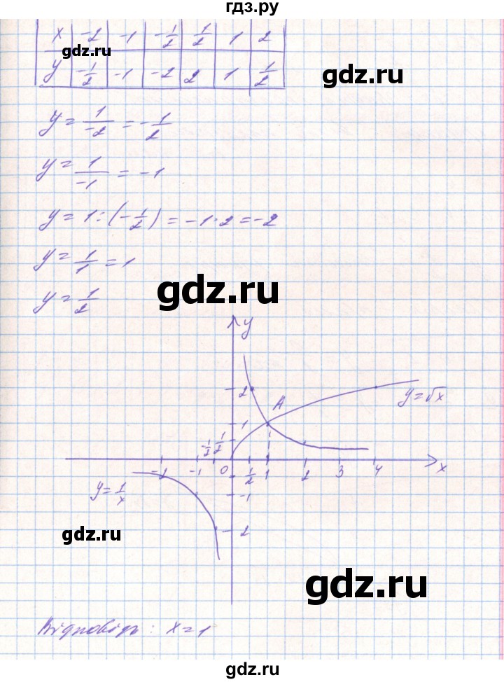 ГДЗ по алгебре 8 класс Тарасенкова   вправа - 690, Решебник