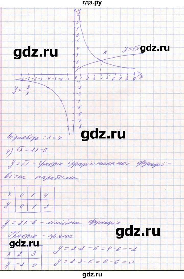 ГДЗ по алгебре 8 класс Тарасенкова   вправа - 691, Решебник