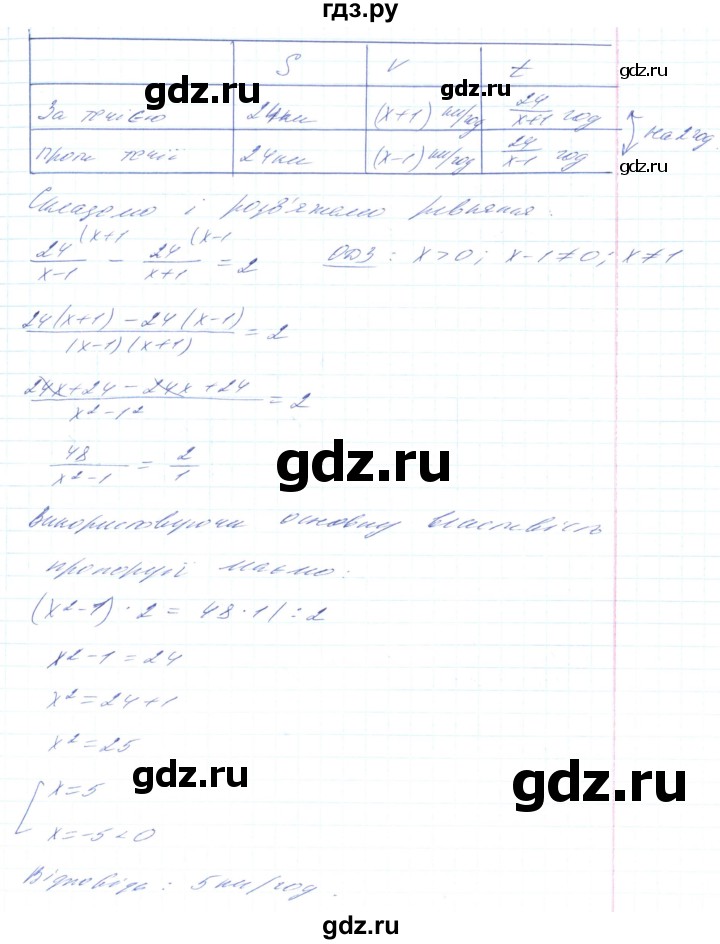 ГДЗ по алгебре 8 класс Тарасенкова   вправа - 875, Решебник