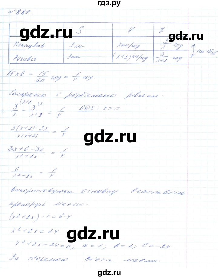 ГДЗ по алгебре 8 класс Тарасенкова   вправа - 889, Решебник