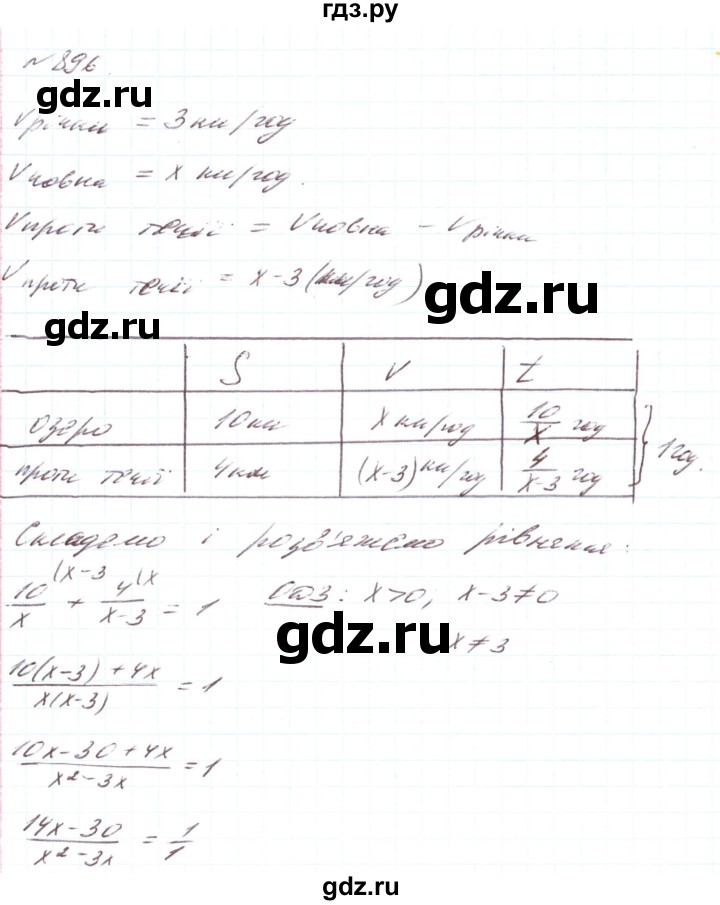 ГДЗ по алгебре 8 класс Тарасенкова   вправа - 896, Решебник
