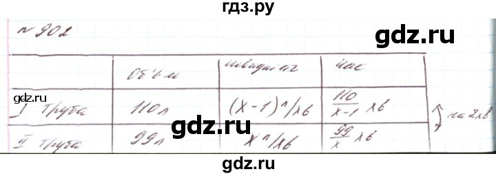 ГДЗ по алгебре 8 класс Тарасенкова   вправа - 902, Решебник