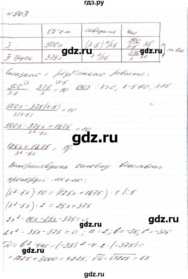 ГДЗ по алгебре 8 класс Тарасенкова   вправа - 903, Решебник