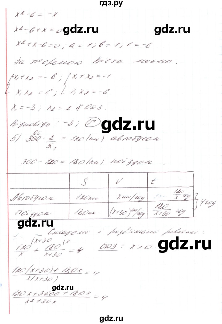 ГДЗ по алгебре 8 класс Тарасенкова   тестові завдання - 6, Решебник