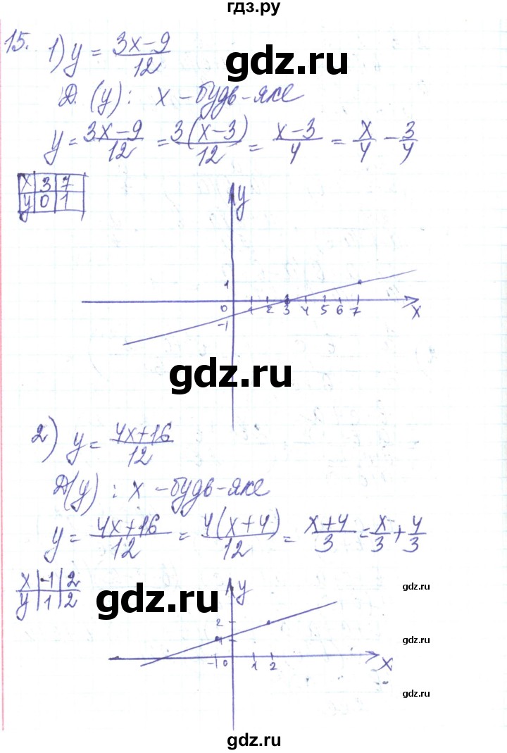 ГДЗ по алгебре 8 класс Тарасенкова   повторення / розділ 1 - 15, Решебник