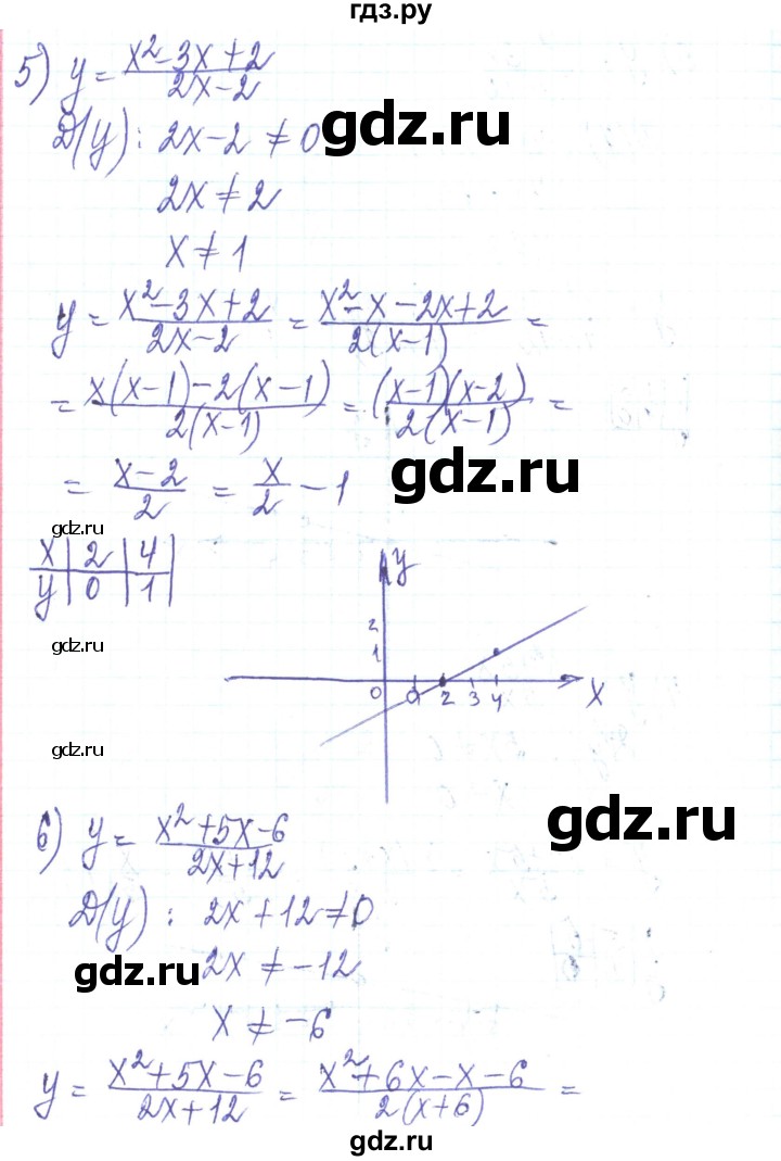 ГДЗ по алгебре 8 класс Тарасенкова   повторення / розділ 1 - 15, Решебник