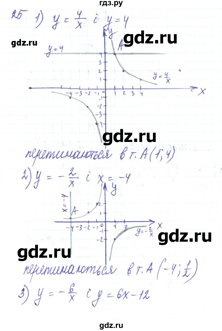ГДЗ по алгебре 8 класс Тарасенкова   повторення / розділ 1 - 25, Решебник