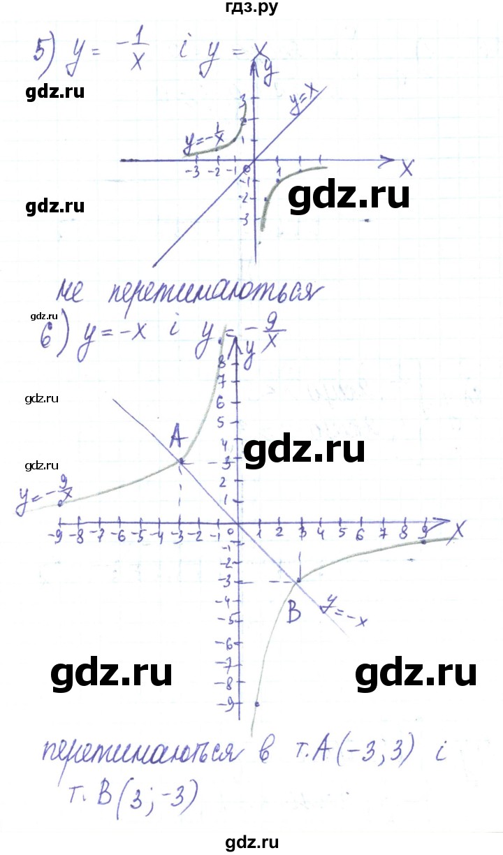 ГДЗ по алгебре 8 класс Тарасенкова   повторення / розділ 1 - 25, Решебник