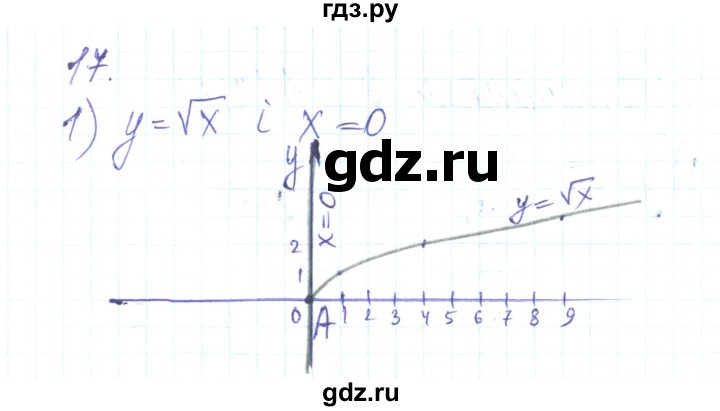 ГДЗ по алгебре 8 класс Тарасенкова   повторення / розділ 2 - 17, Решебник