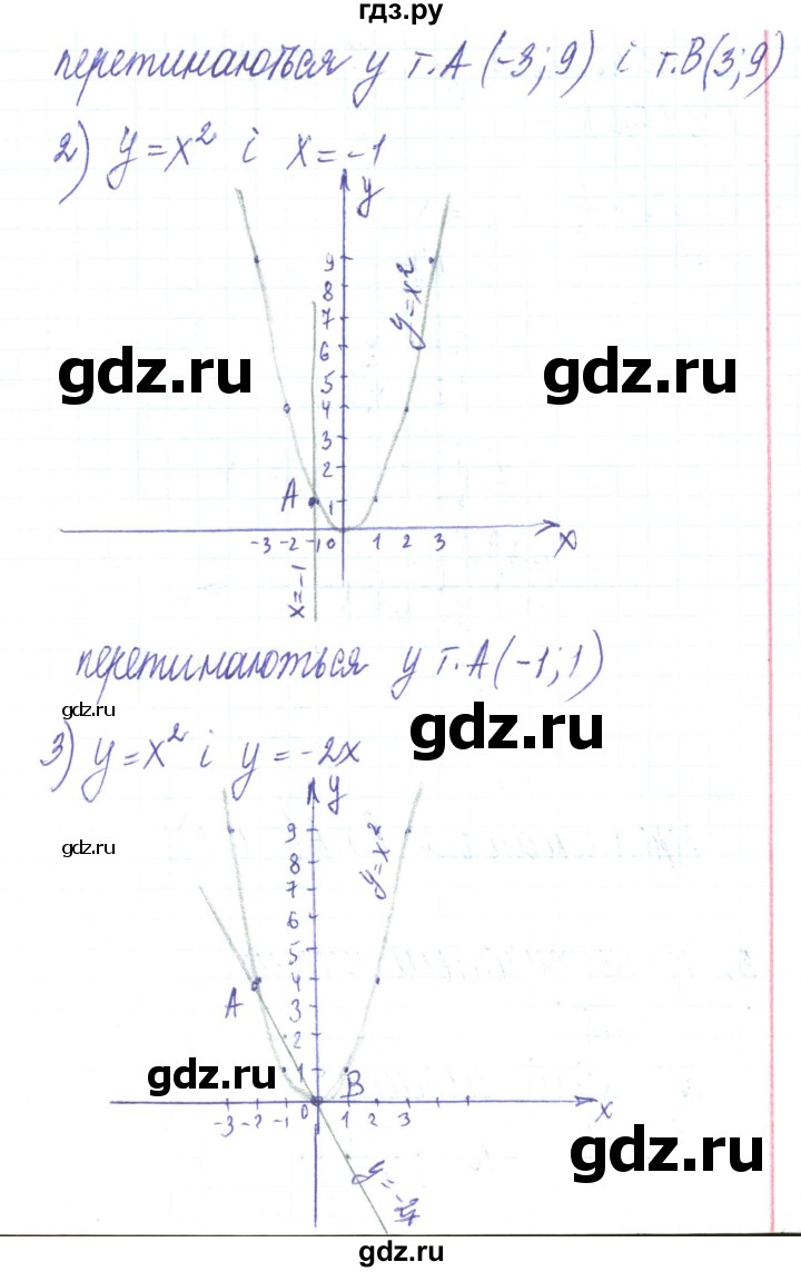 ГДЗ по алгебре 8 класс Тарасенкова   повторення / розділ 2 - 2, Решебник